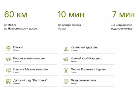 Дом 250 кв.м. КП Сканди парк, м.о. Истра - фото 7