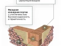 Дом 180 кв.м. м.о. ИСТРА, КП   - фото 8