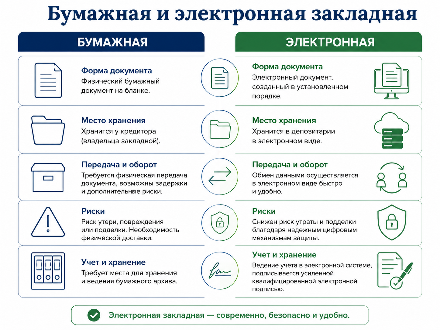 Сравнение бумажной и электронной закладной на квартиру