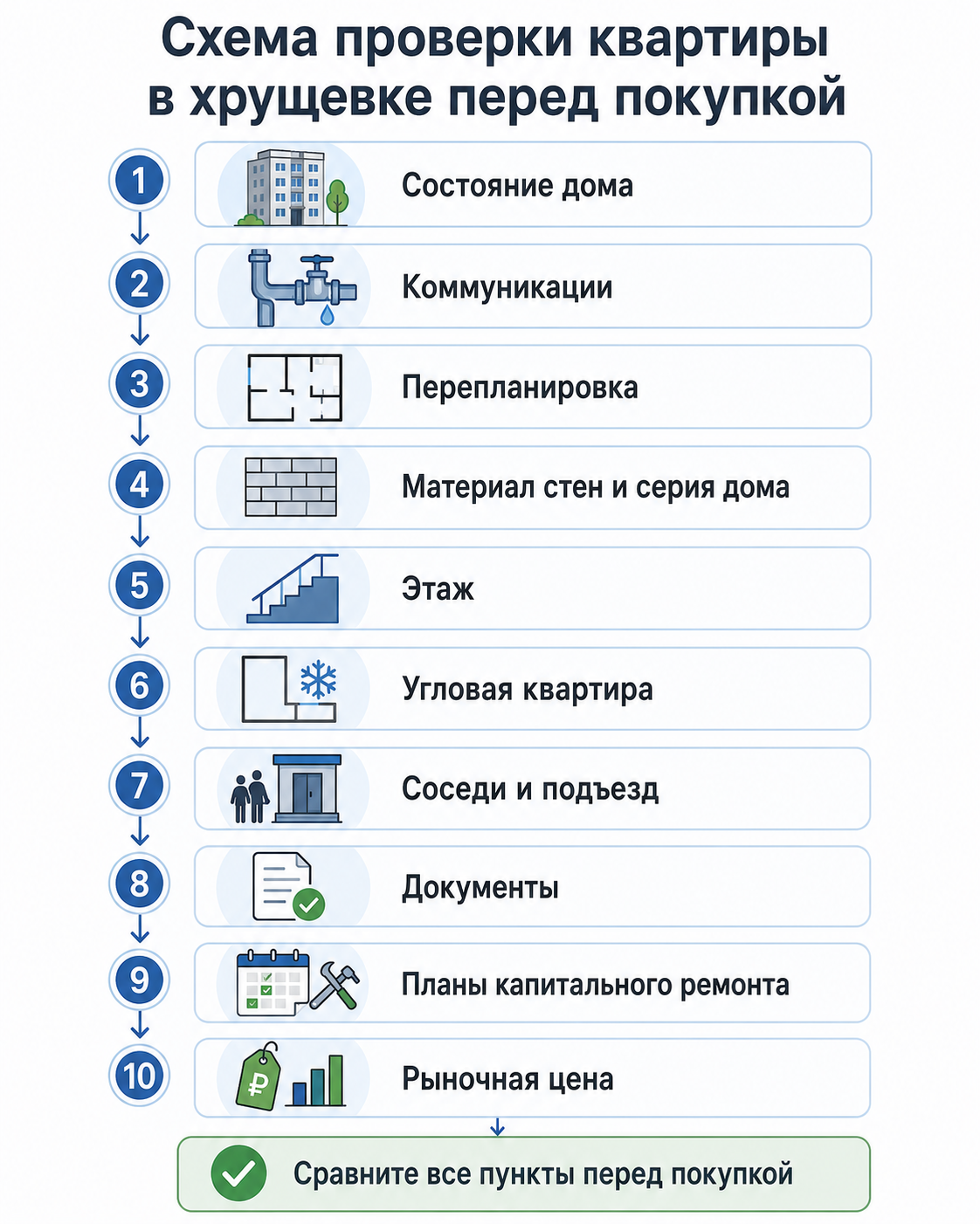 Схема проверки квартиры в хрущевке перед покупкой