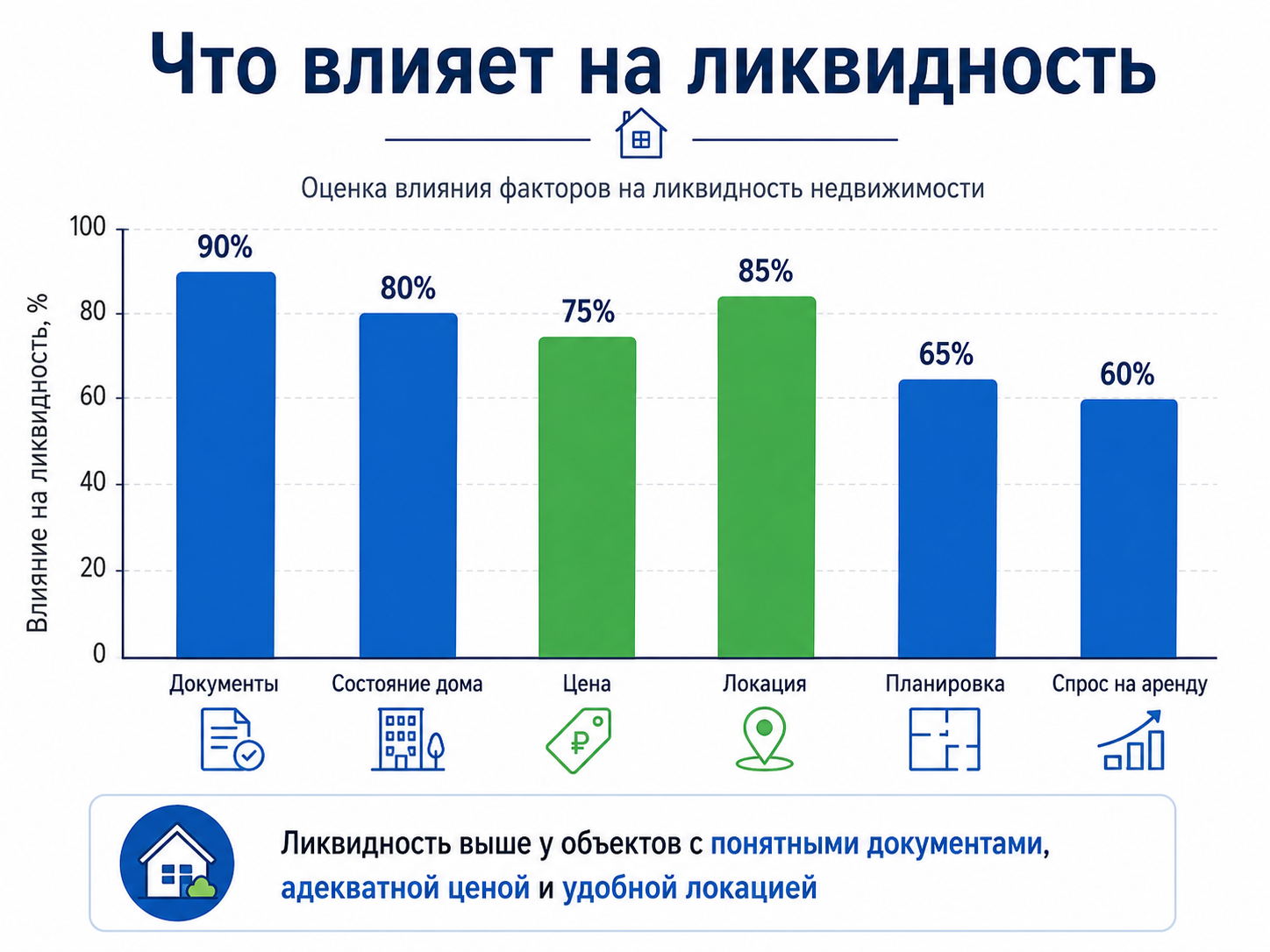 Диаграмма факторов, влияющих на привлекательность гостинки или малосемейки для аренды